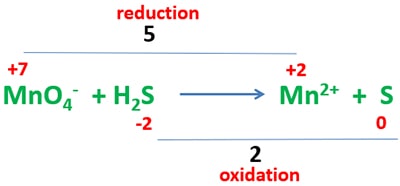 oxidation number difference in MnO4- and H2S